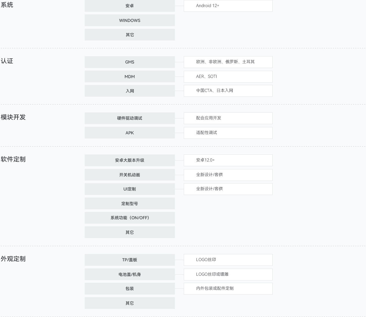 软件及外观定制